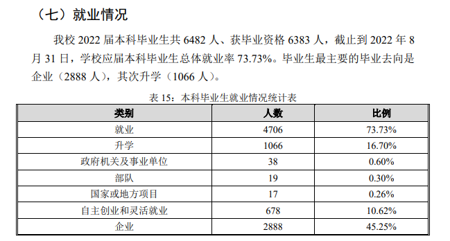 河南工程学院就业率及就业前景怎么样,好就业吗?