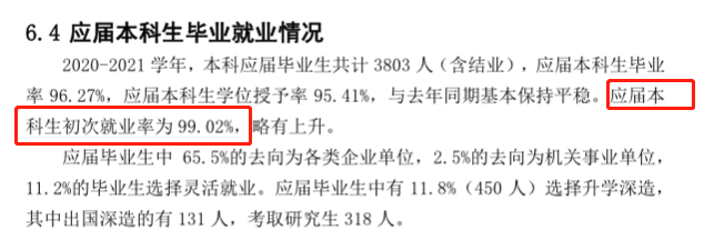 上海应用技术大学就业率及就业前景怎么样,好就业吗?