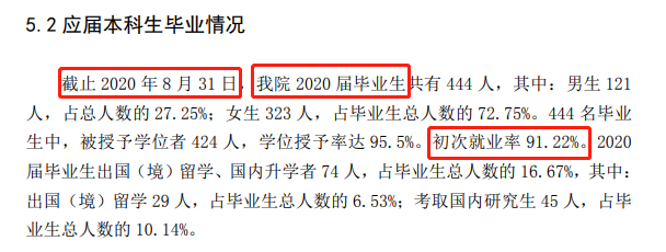 浙江音乐学院就业率及就业前景怎么样,好就业吗?