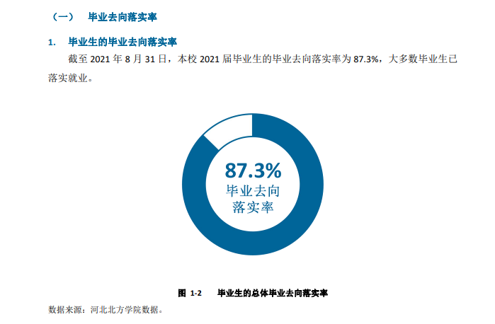 河北北方学院就业率及就业前景怎么样,好就业吗?