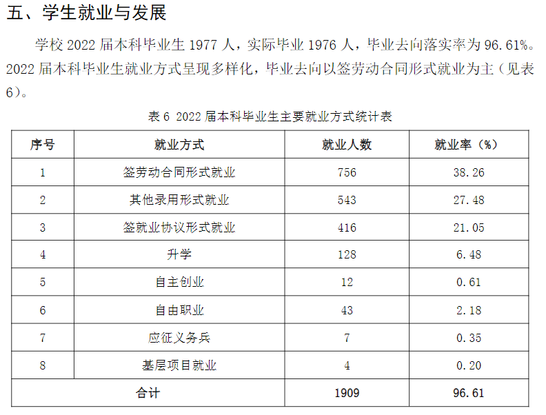 山东华宇工学院就业率及就业前景怎么样,好就业吗?