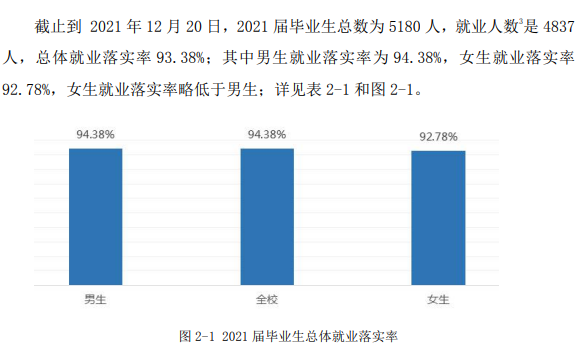 淮南师范学院就业率及就业前景怎么样,好就业吗?