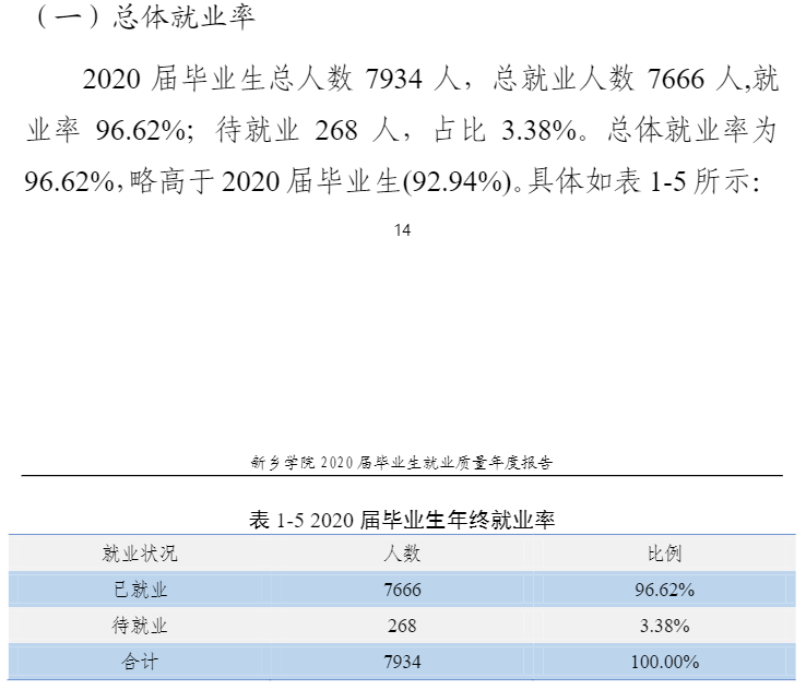 新乡学院就业率及就业前景怎么样,好就业吗?