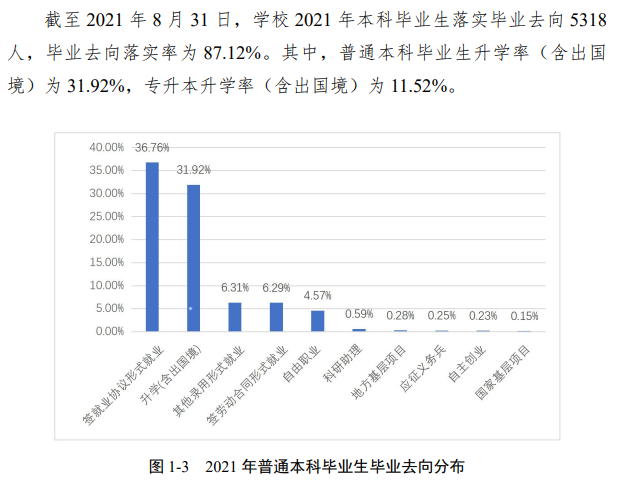 合肥师范学院就业率及就业前景怎么样,好就业吗?