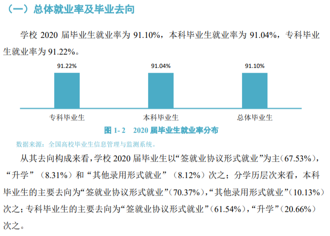 四川工商学院就业率及就业前景怎么样,好就业吗?