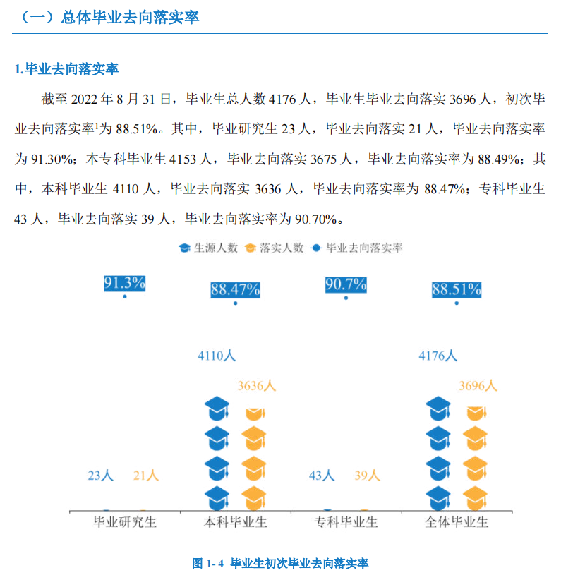 湖南人文科技学院就业率及就业前景怎么样,好就业吗?