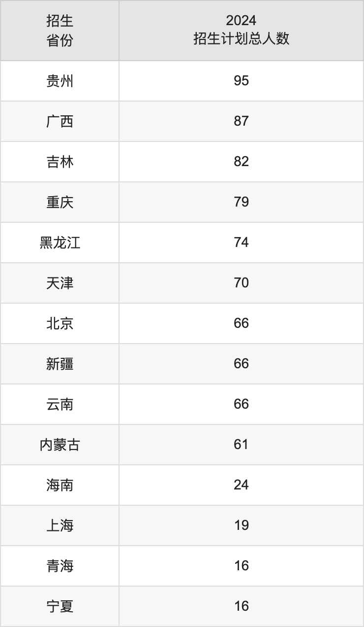 南京航空航天大学2025高考招生简章及各省招生计划人数