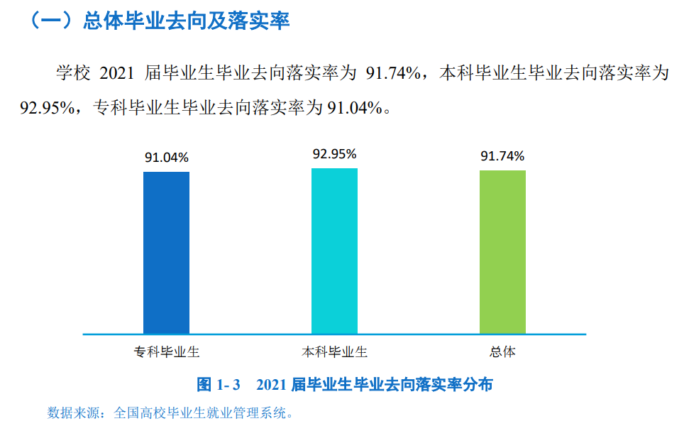四川工业科技学院就业率及就业前景怎么样,好就业吗?