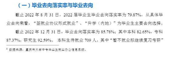 重庆医科大学就业率及就业前景怎么样,好就业吗?