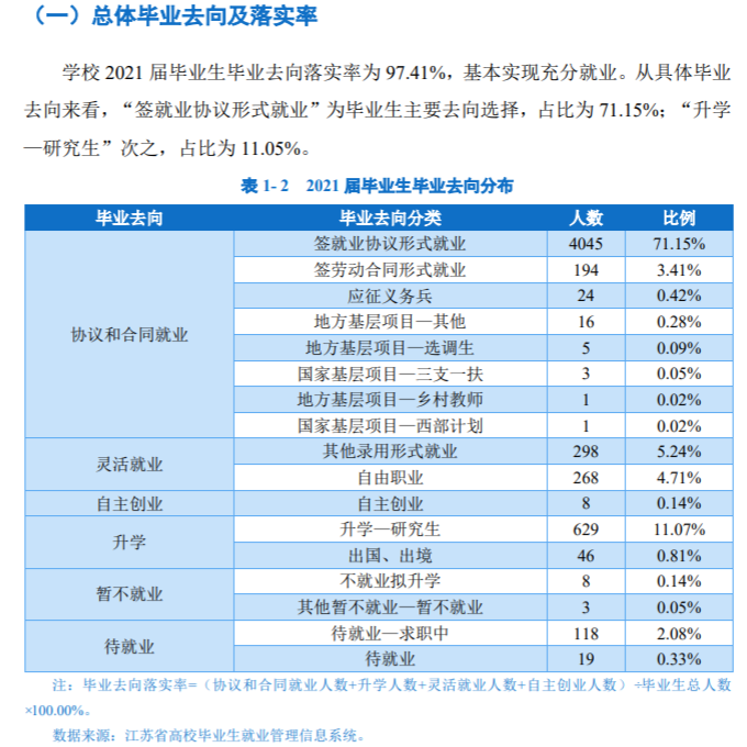徐州工程学院就业率及就业前景怎么样,好就业吗?