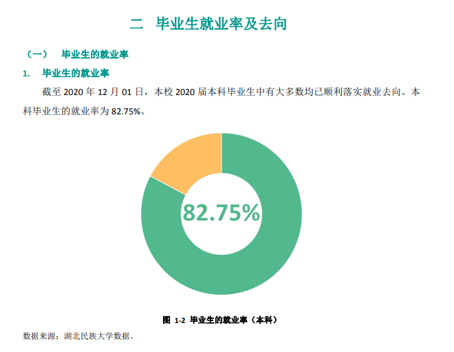 湖北民族大学就业率及就业前景怎么样,好就业吗?