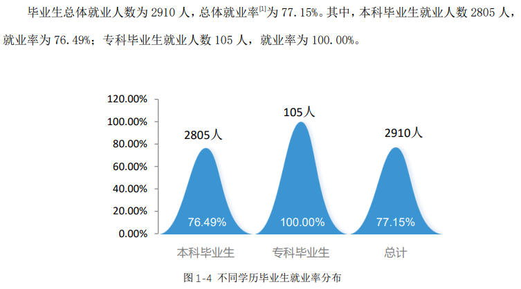 北部湾大学就业率及就业前景怎么样,好就业吗?