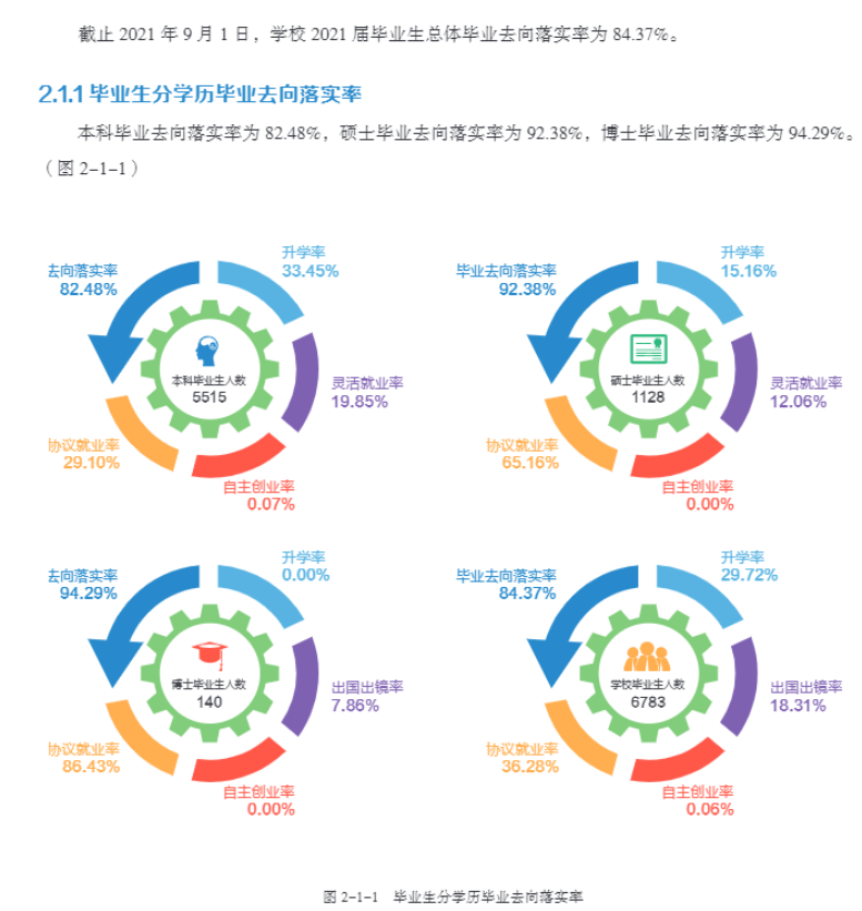 东北农业大学就业率及就业前景怎么样,好就业吗?