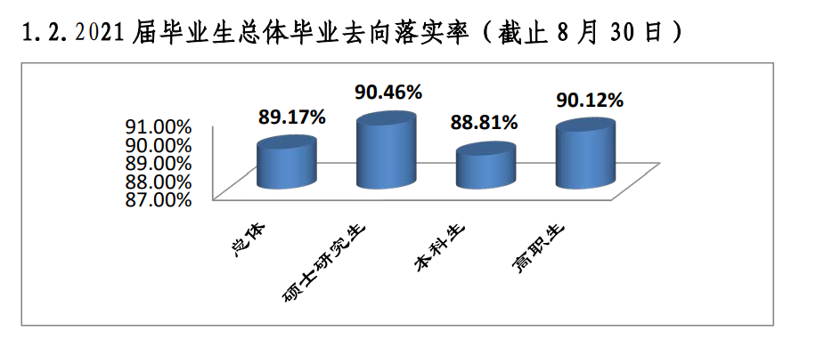 桂林医学院就业率及就业前景怎么样,好就业吗?