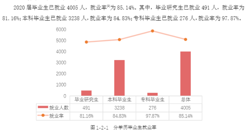 广西民族大学就业率及就业前景怎么样,好就业吗?