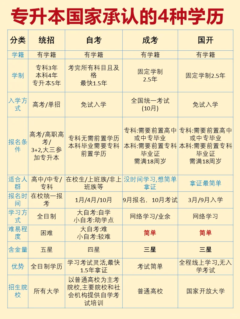 全国专科院校排名一览表(2025最新排行榜)