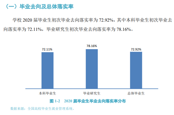 海南大学就业率及就业前景怎么样,好就业吗?