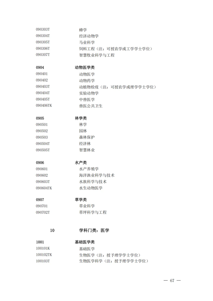 2025最新普通高等学校本科专业目录(含新增专业29种)