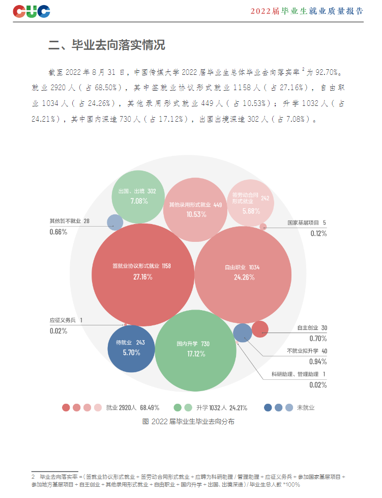中国传媒大学就业率及就业前景怎么样,好就业吗?