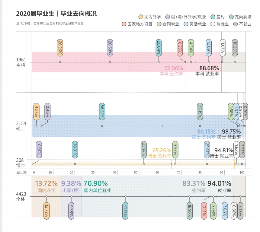 上海财经大学就业率及就业前景怎么样,好就业吗?
