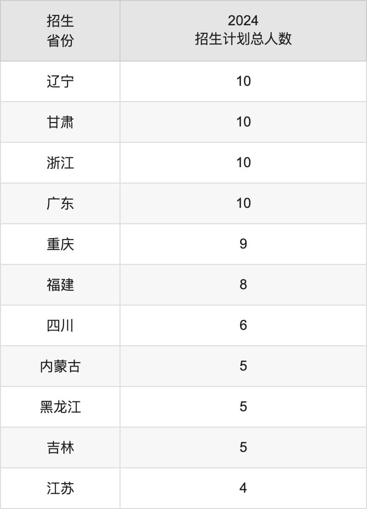 咸阳师范学院2025高考招生简章,各省招生计划人数汇总