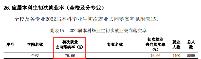 江苏海洋大学就业率及就业前景怎么样,好就业吗?