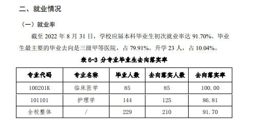 北京协和医学院就业率及就业前景怎么样,好就业吗?
