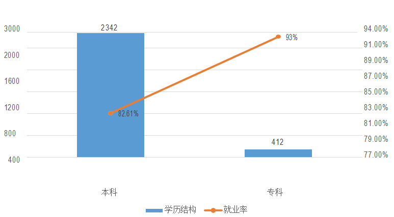 河池学院就业率及就业前景怎么样,好就业吗?