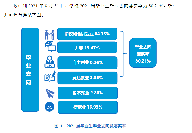 郑州轻工业大学就业率及就业前景怎么样,好就业吗?