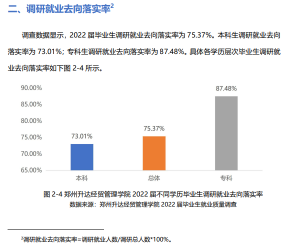 郑州升达经贸管理学院就业率及就业前景怎么样,好就业吗?