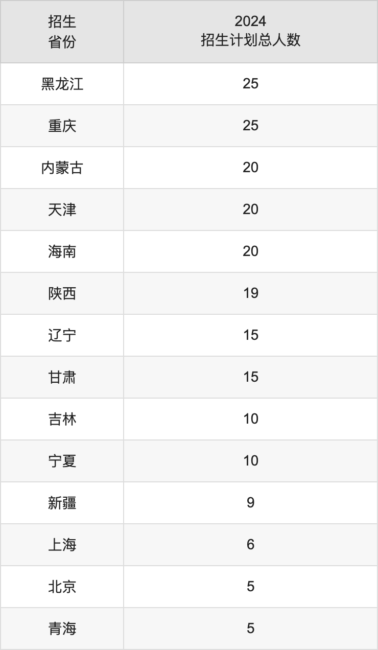 河南农业大学2025高考招生简章,各省招生计划人数汇总
