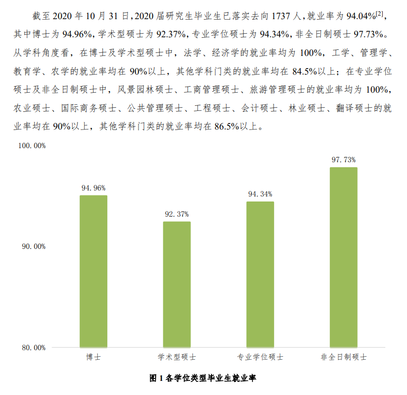 北京林业大学就业率及就业前景怎么样,好就业吗?