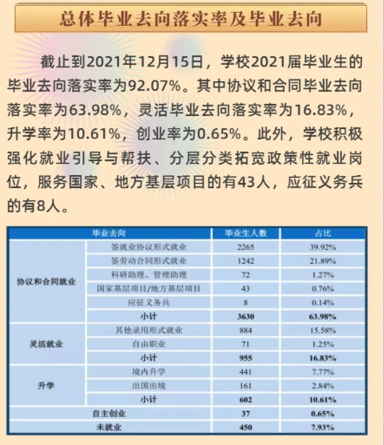 广东金融学院就业率及就业前景怎么样,好就业吗?