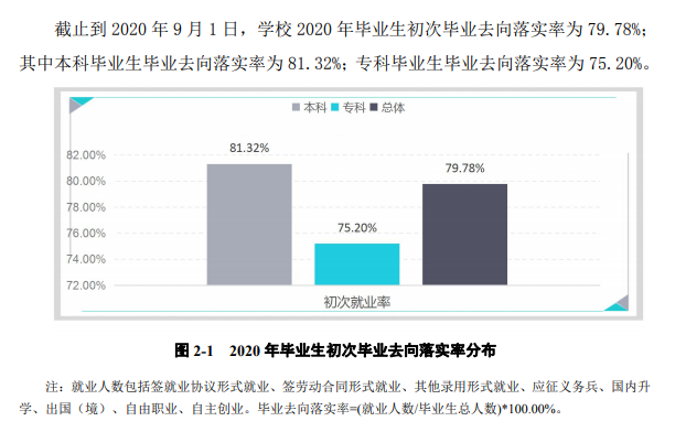 长春科技学院就业率及就业前景怎么样,好就业吗?