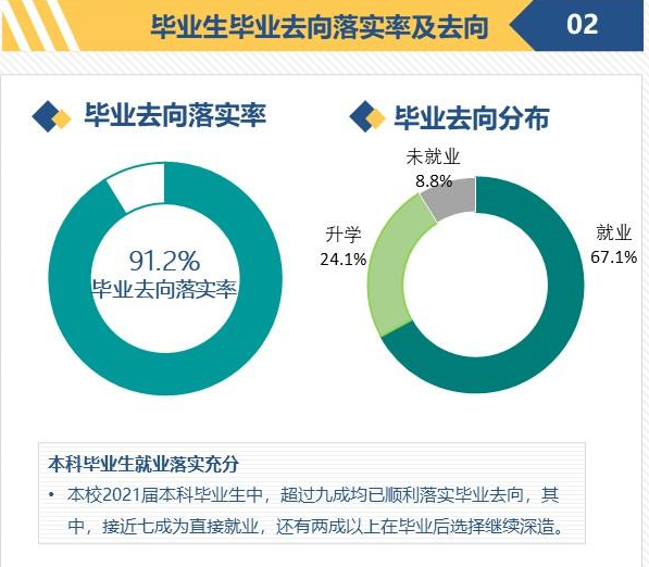 承德医学院就业率及就业前景怎么样,好就业吗?