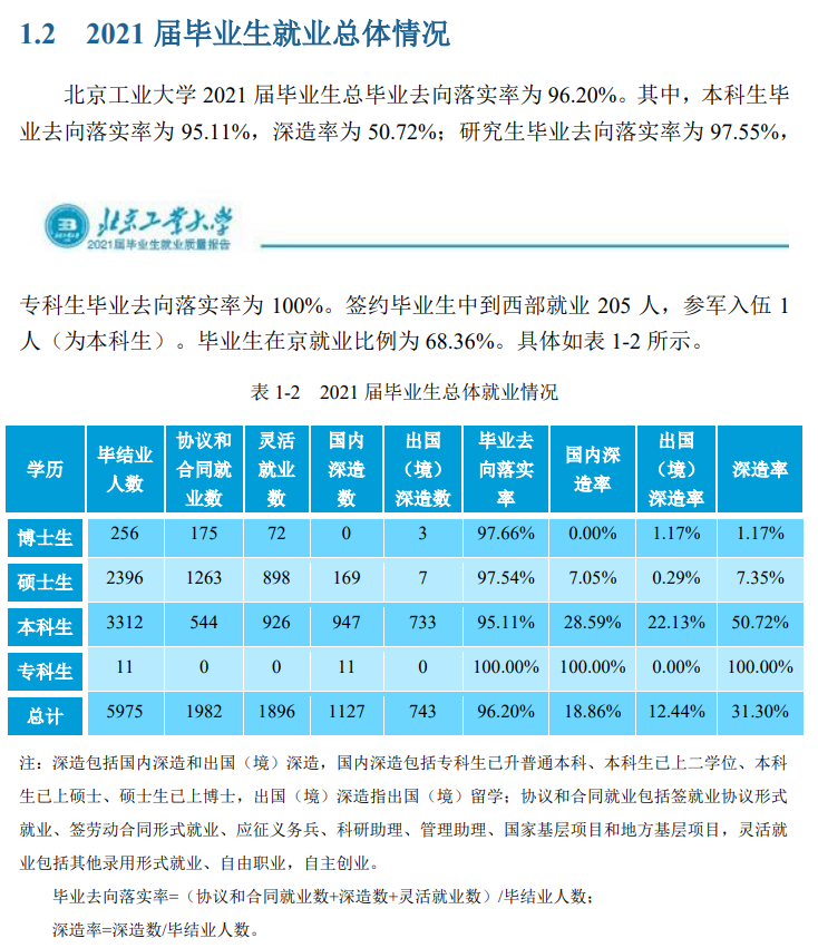 北京工业大学就业率及就业前景怎么样,好就业吗?