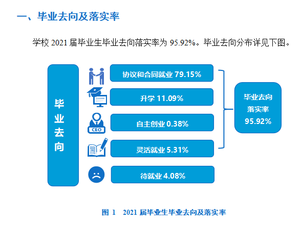 大连财经学院就业率及就业前景怎么样,好就业吗?