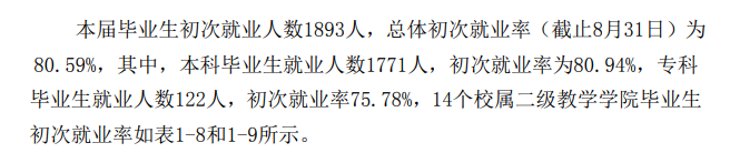 安顺学院就业率及就业前景怎么样,好就业吗?