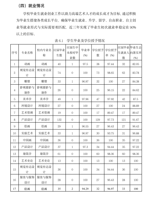 中央美术学院就业率及就业前景怎么样,好就业吗?