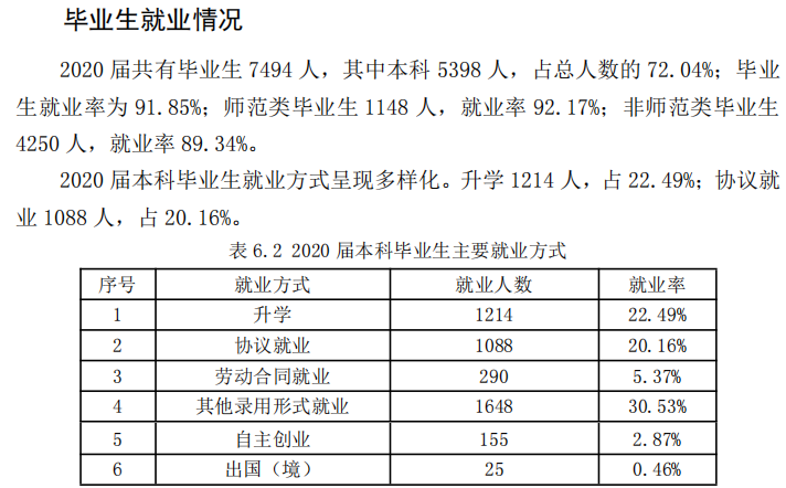 德州学院就业率及就业前景怎么样,好就业吗?