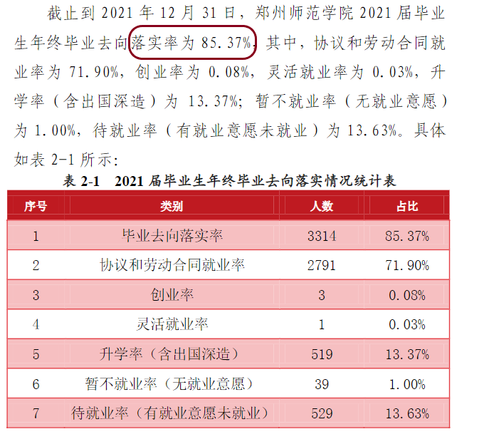 郑州师范学院就业率及就业前景怎么样,好就业吗?