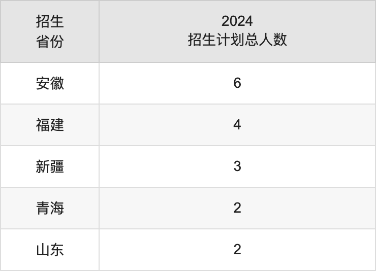 武汉商学院2025高考招生简章,各省招生计划人数汇总