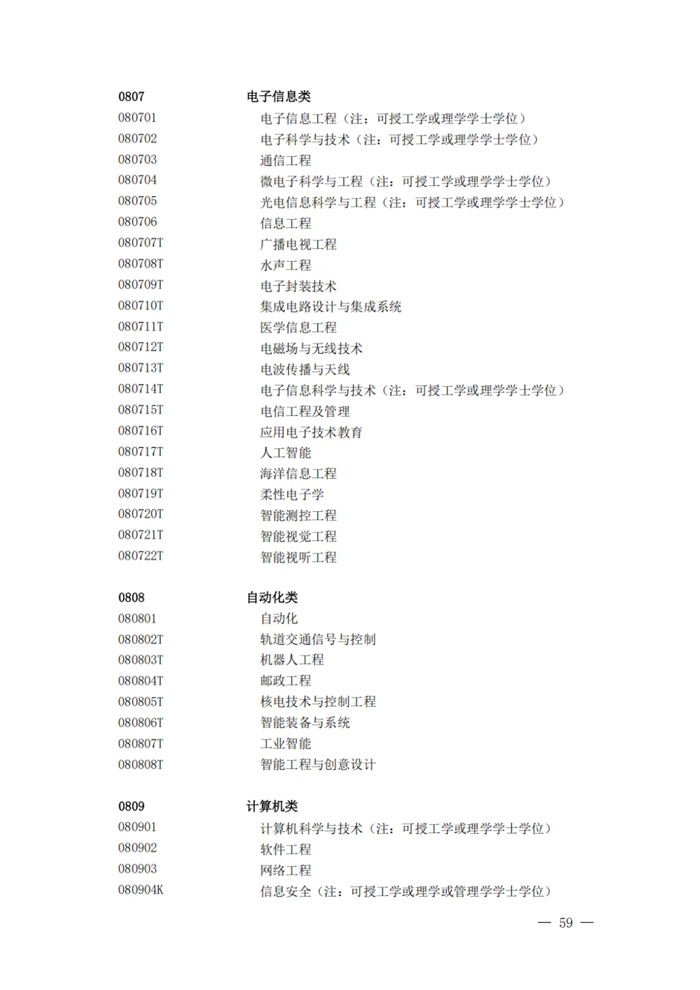 2025最新普通高等学校本科专业目录(含新增专业29种)