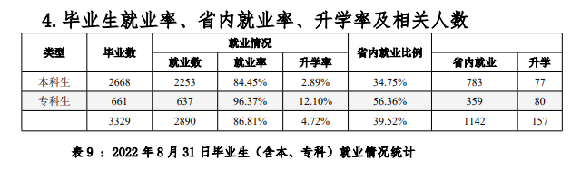 大连艺术学院就业率及就业前景怎么样,好就业吗?