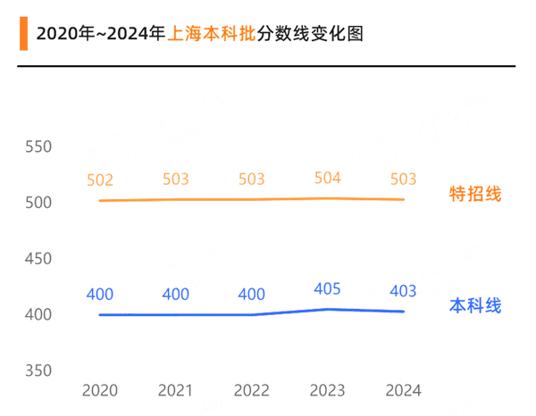 2025年上海高考成绩公布时间(附查询方式)