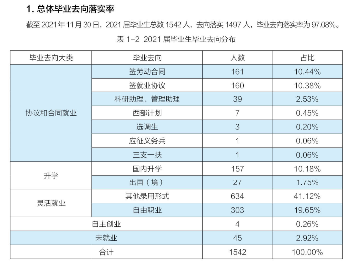 中华女子学院就业率及就业前景怎么样,好就业吗?