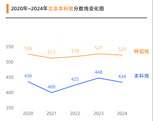 北京高考满分是多少,2025年高考各科目总分多少分?