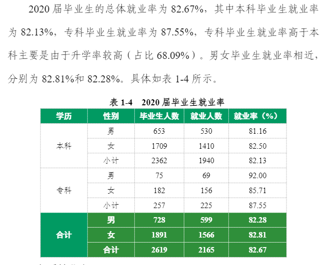 哈尔滨金融学院就业率及就业前景怎么样,好就业吗?