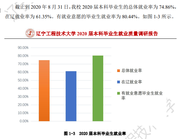 辽宁工程技术大学就业率及就业前景怎么样,好就业吗?
