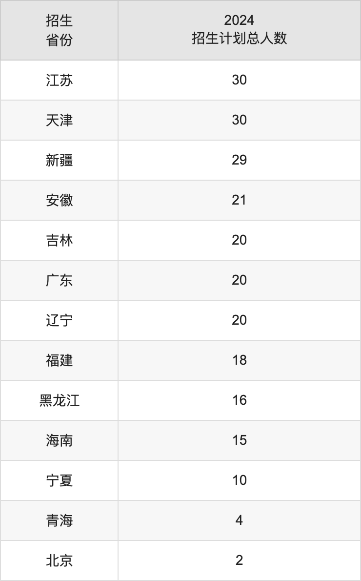 西南林业大学2025高考招生简章,各省招生计划人数汇总
